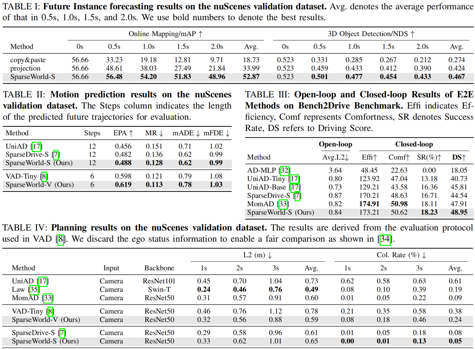 Second quantitative result visualization