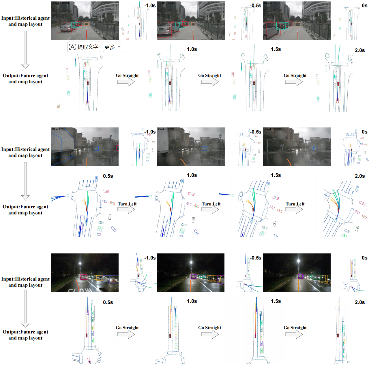 Second quantitative result visualization