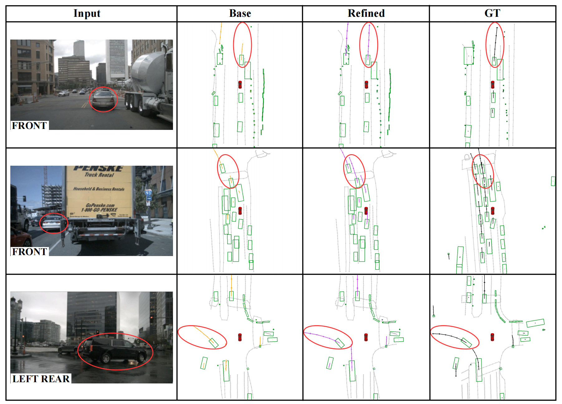 Second quantitative result visualization