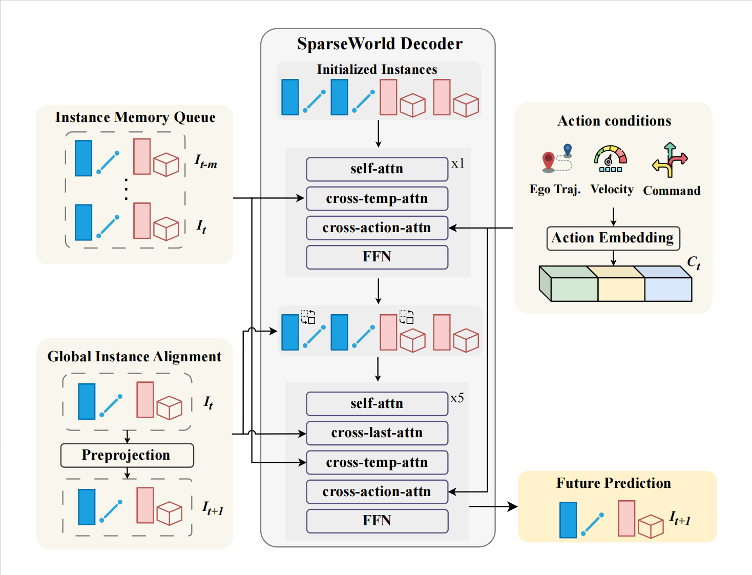 Second quantitative result visualization