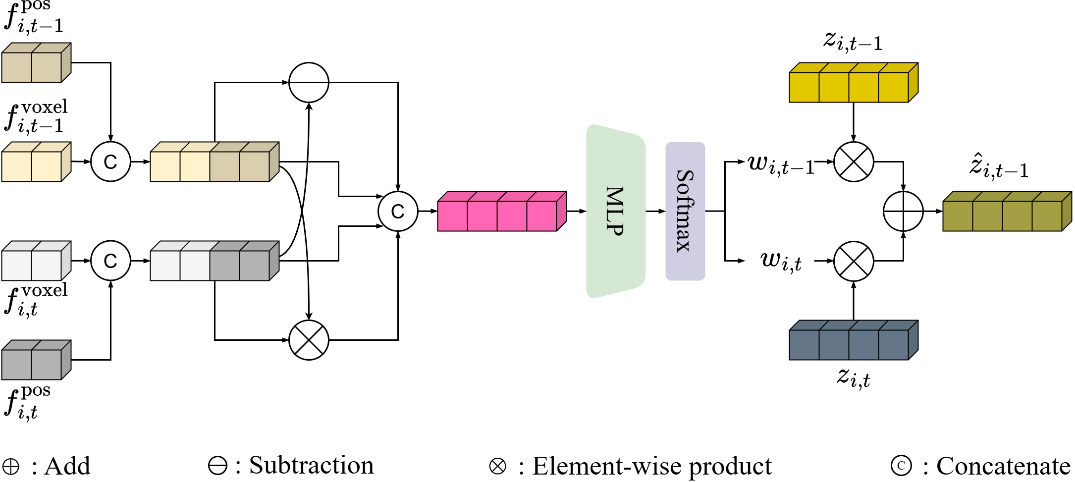 Second research result visualization