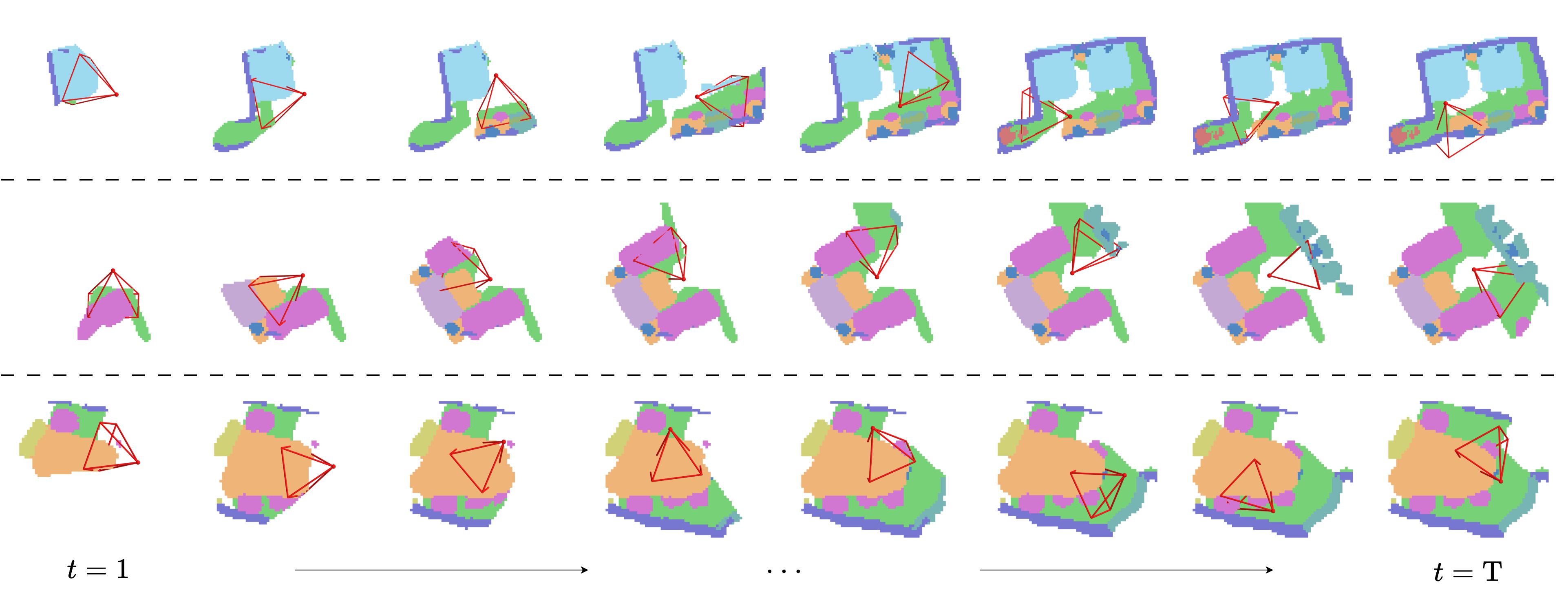 Second quantitative result visualization