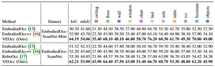 Second quantitative result visualization