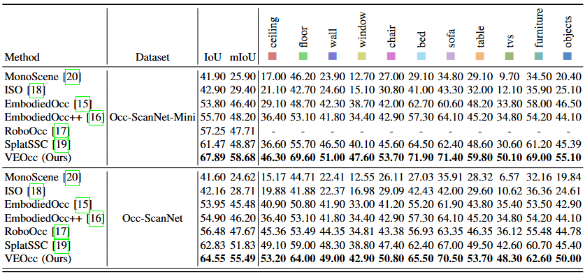 Second quantitative result visualization